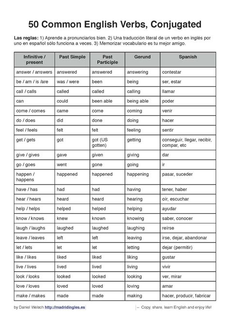 vernos in english|vernos en ingles.